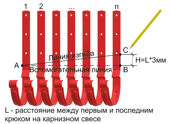 Разметка карнизных крюков для последующего изгибания